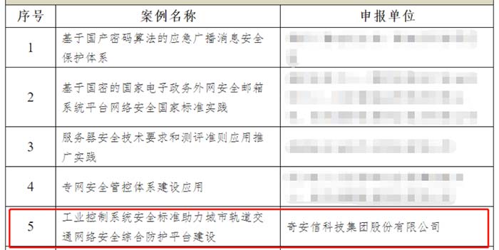 权威认可 奇安信入选信安标委“网络安全国家标准20周年优秀实践案例”