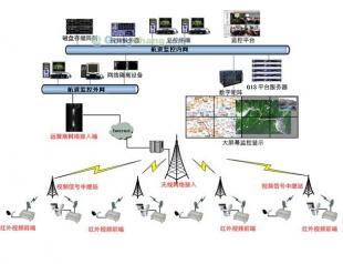 供应航道、河道、港口及码头安防监控系统 构筑水上交通与物流枢纽的安全防护网
