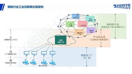 筑牢钢铁网络防线 全球57%钢铁产能的协同安全策略