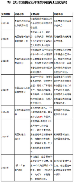 《中国制造2025》背景下的网络安全战略解读与信息咨询要义