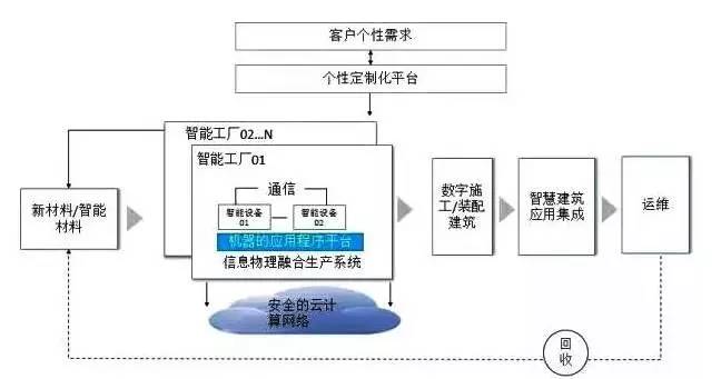 机遇在眼前！“建造3.0时代”将有力推动BIM技术深度应用与网络安全信息咨询发展