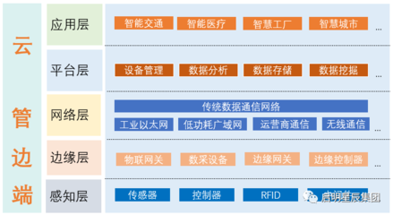 启明星辰荣获“2020-2021年度信息技术应用创新优秀解决方案”奖，亮相2021信创产业大会
